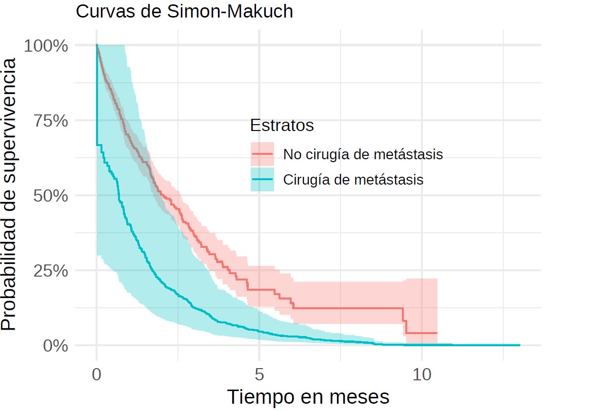 Curvas de Simon Makuch