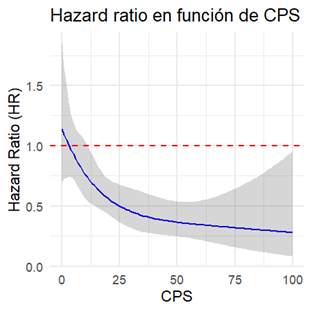 Como se vería el CPS continuo